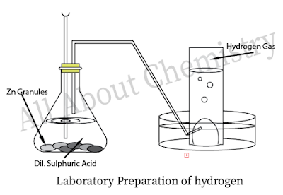 Laboratory Preparation of Hydrogen
