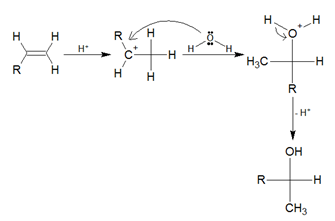 Preparation of alcohol from alkenes