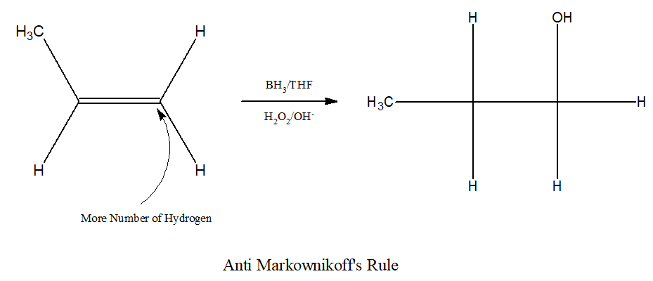 Preparation of alcohol from alkenes, Anti Markownikoff's Rule