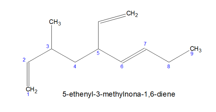 Nomenclature of Alkenes and Alkynes