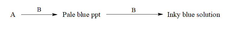 1 ALL ABOUT CHEMISTRY
