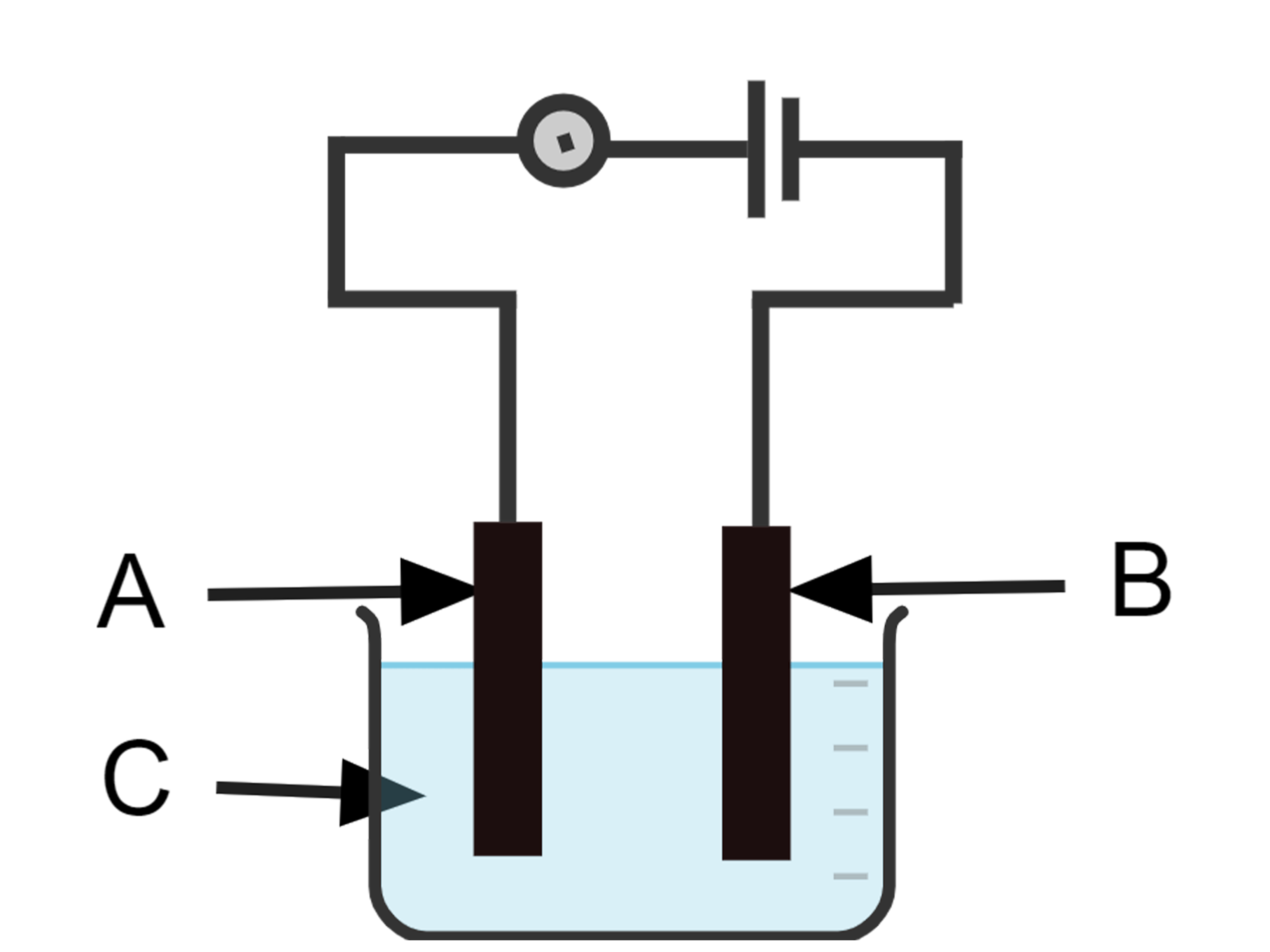 A ALL ABOUT CHEMISTRY