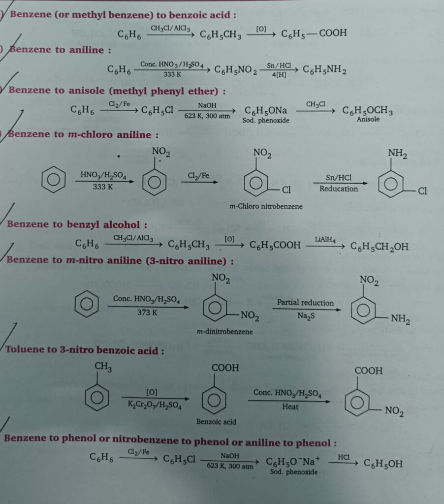 m ALL ABOUT CHEMISTRY