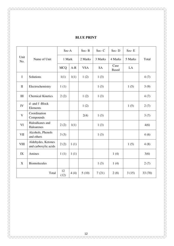 Class12 SAMPLE PAPERS 12 ALL ABOUT CHEMISTRY