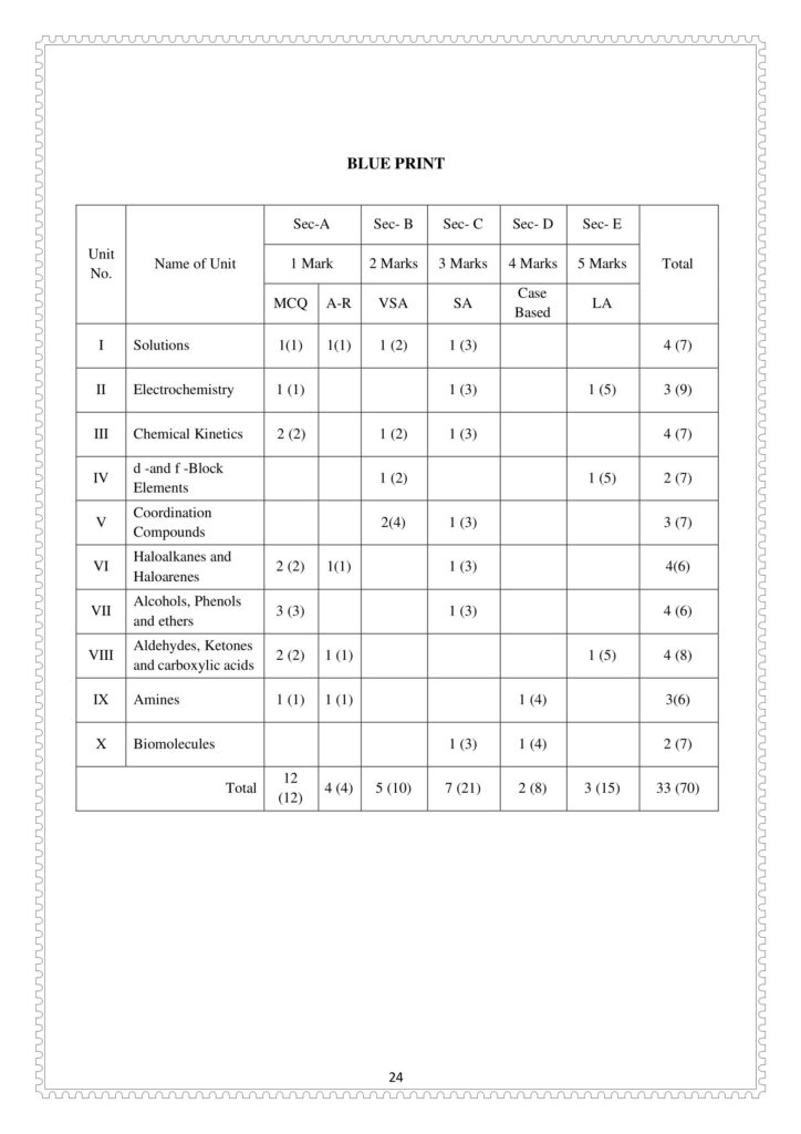Class12 SAMPLE PAPERS 24 ALL ABOUT CHEMISTRY