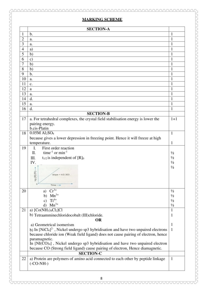 Class12 SAMPLE PAPERS 8 ALL ABOUT CHEMISTRY