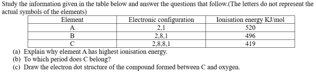 3 ALL ABOUT CHEMISTRY