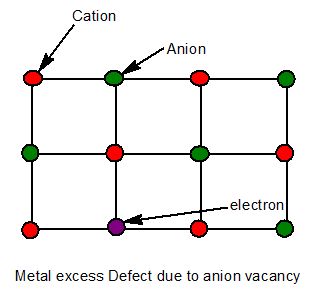 image 106 ALL ABOUT CHEMISTRY