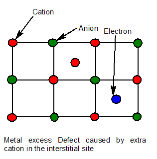 image 107 ALL ABOUT CHEMISTRY