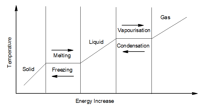 image 38 ALL ABOUT CHEMISTRY