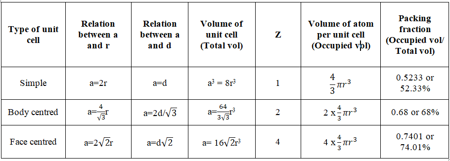 image 67 ALL ABOUT CHEMISTRY