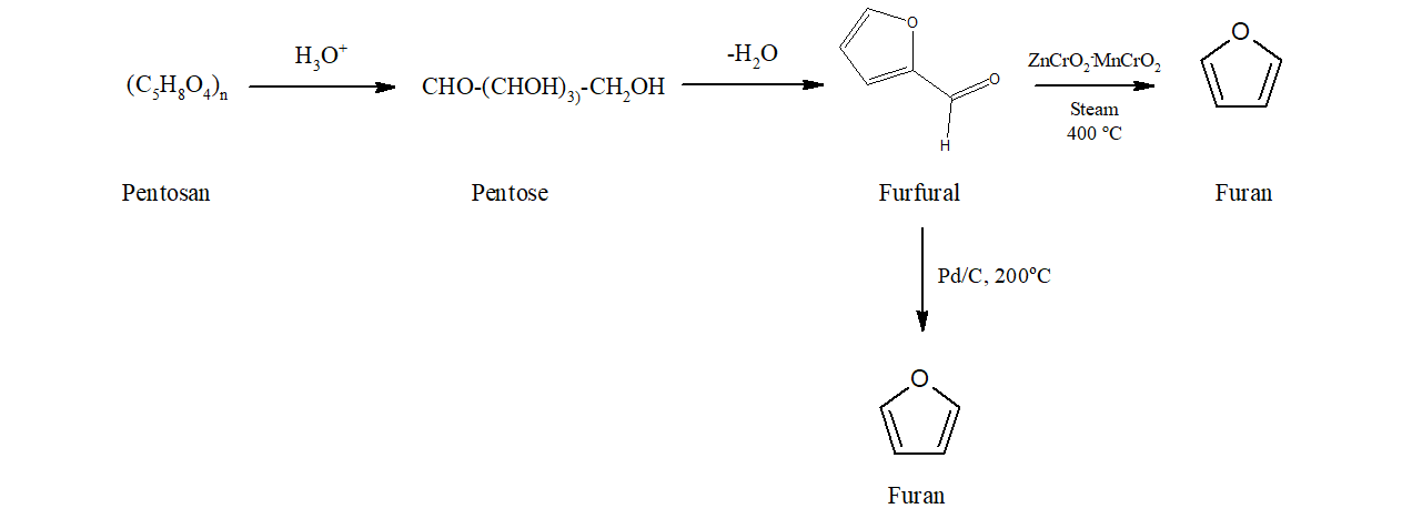 Furan-Synthesis-Reactivity-Reactions - All About Chemistry