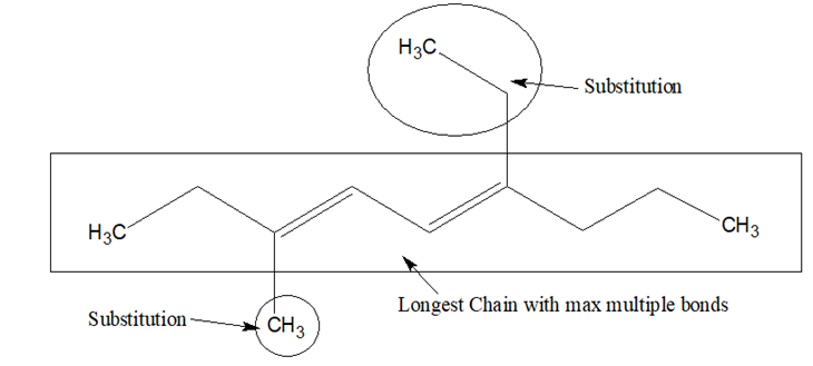 Nomenclature of Alkenes and Alkynes