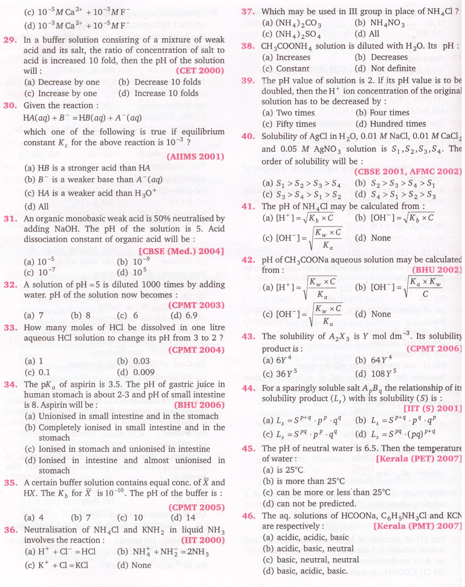 Ionic Equilibrium|MCQs|JEE|NEET - All About Chemistry