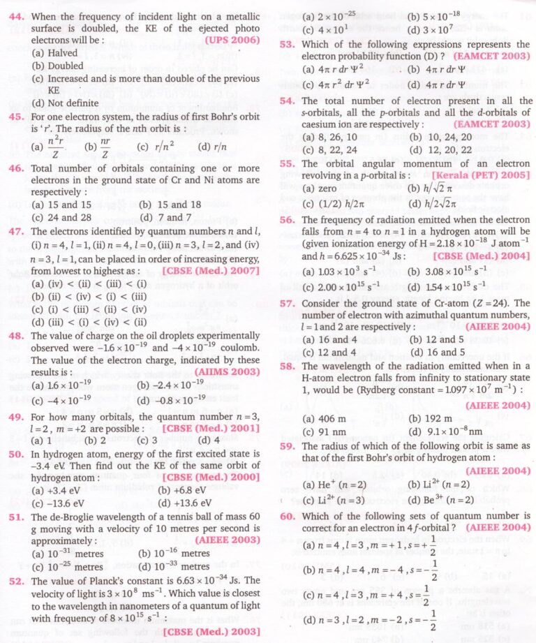 Structure of Atoms|MCQs|JEE|NEET - All About Chemistry