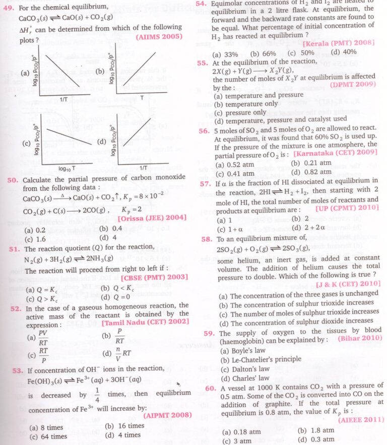 Chemical Equilibrium|MCQs|JEE|NEET - ALL ABOUT CHEMISTRY