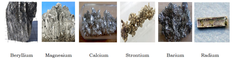 The s-Block Elements-(Part: II)-Class 11 - All About Chemistry