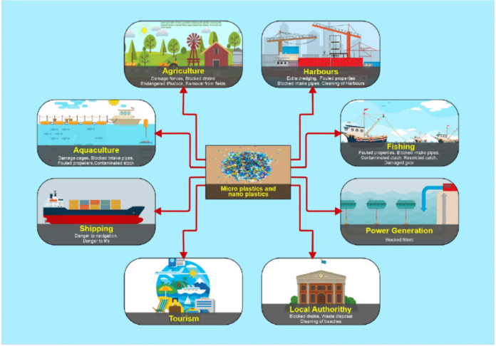 how-plastics-have-changed-the-world-both-socially-and-economically-isc